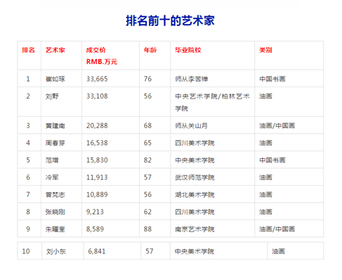 中国十大著名山水画家2025年排行榜前十名榜单出炉 中国十大著名山水画家2025年排行榜前十名榜单出炉