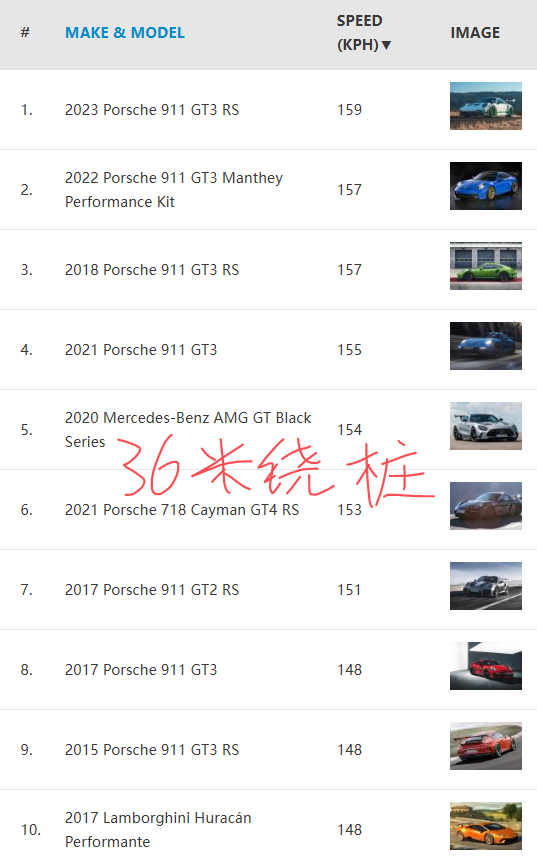 法拉利最贵的十款车2025年排行榜前十名榜单出炉 法拉利最贵的十款车2025年排行榜前十名榜单出炉