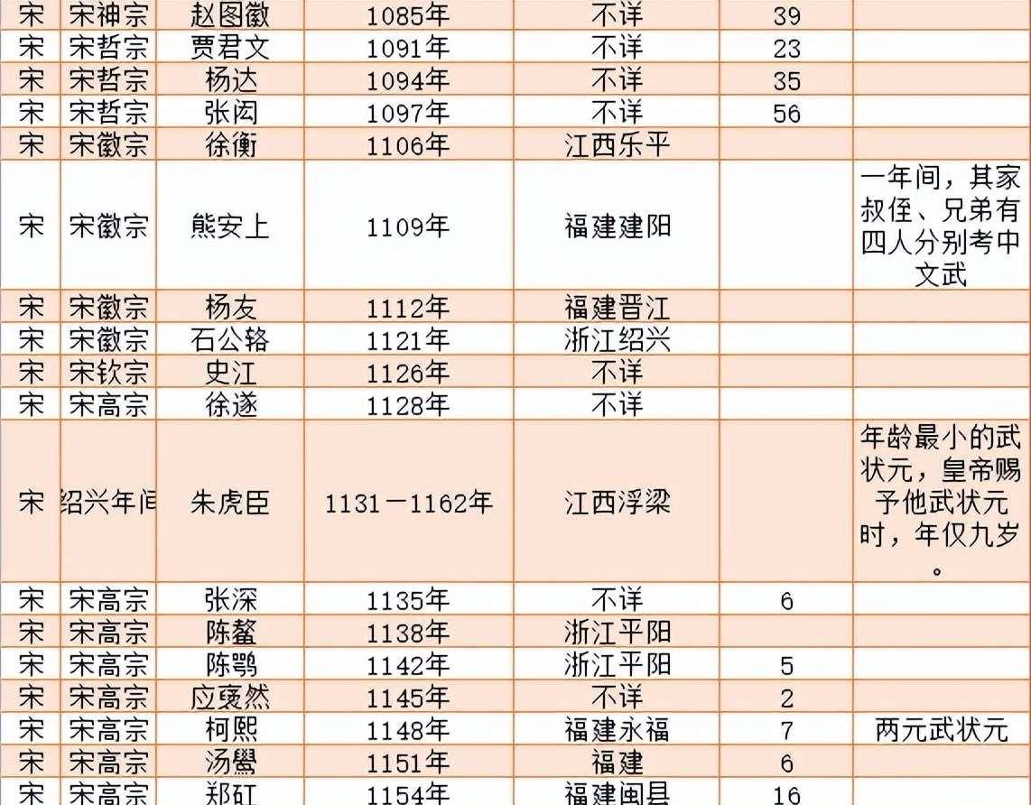 中国古代十大状元故里2025年排行榜前十名榜单出炉