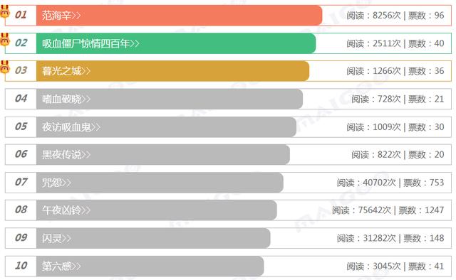 十大搞笑鬼片2025年排行榜前十名榜单出炉 十大搞笑鬼片2025年排行榜前十名榜单出炉