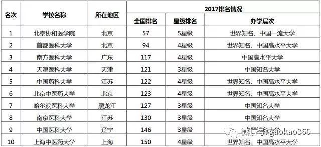 中国十大民族类大学2025年排行榜前十名榜单出炉