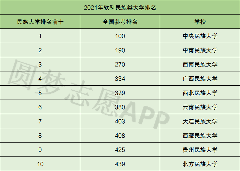 中国十大民族类大学2025年排行榜前十名榜单出炉 中国十大民族类大学2025年排行榜前十名榜单出炉
