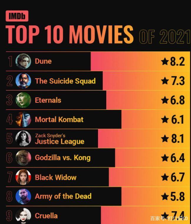 世界获奖最多电视剧女明星2025年排行榜前十名榜单出炉 世界获奖最多电视剧女明星2025年排行榜前十名榜单出炉