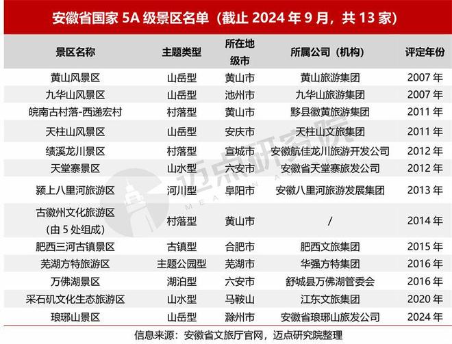 安徽适合中老年旅游的地方2025年排行榜前十名榜单出炉