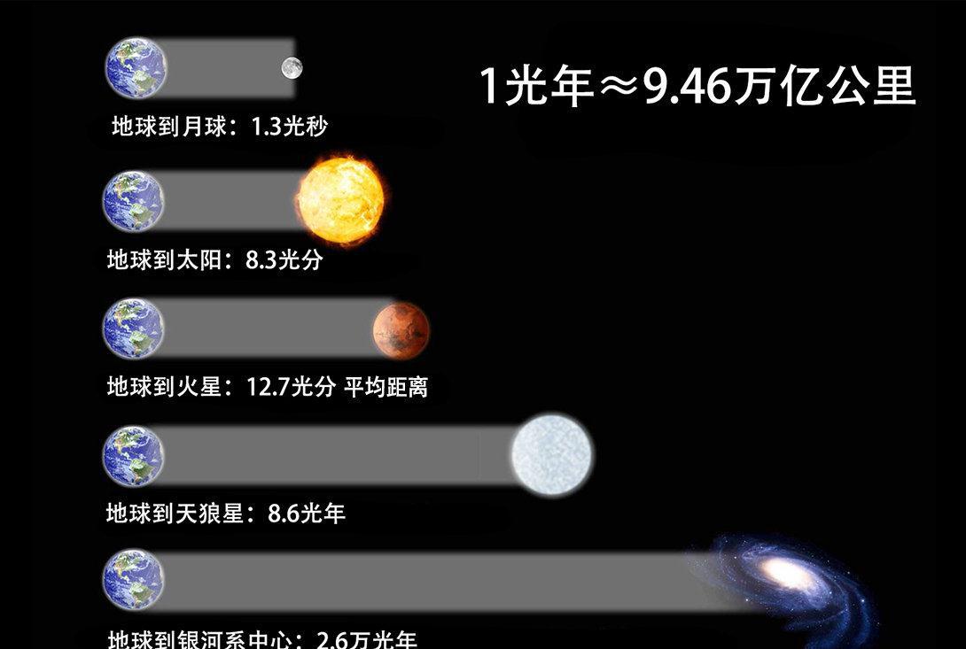 宇宙十大最大恒星2025年排行榜前十名榜单出炉