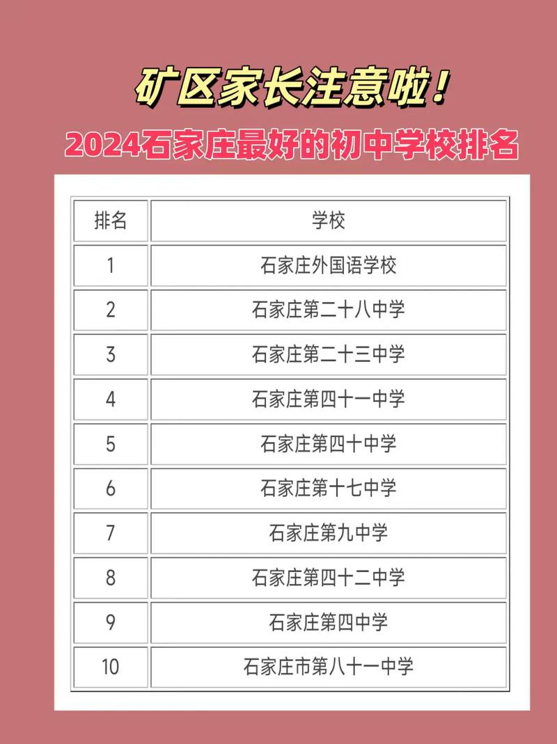石家庄市十大初中2025年排行榜前十名榜单出炉
