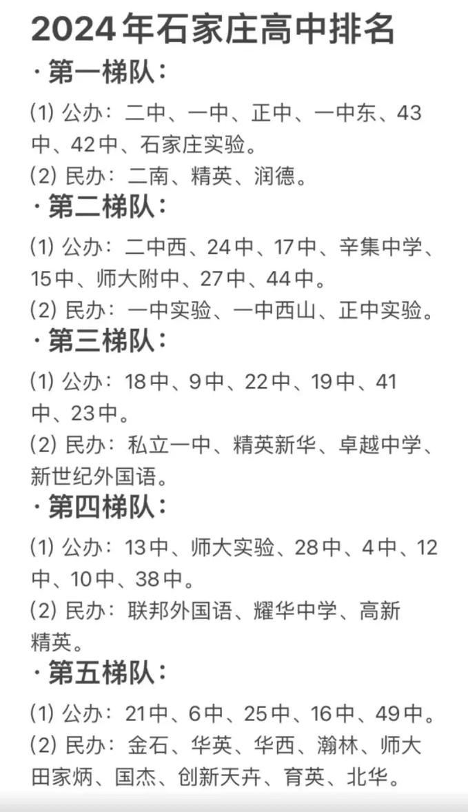 石家庄市十大初中2025年排行榜前十名榜单出炉 石家庄市十大初中2025年排行榜前十名榜单出炉
