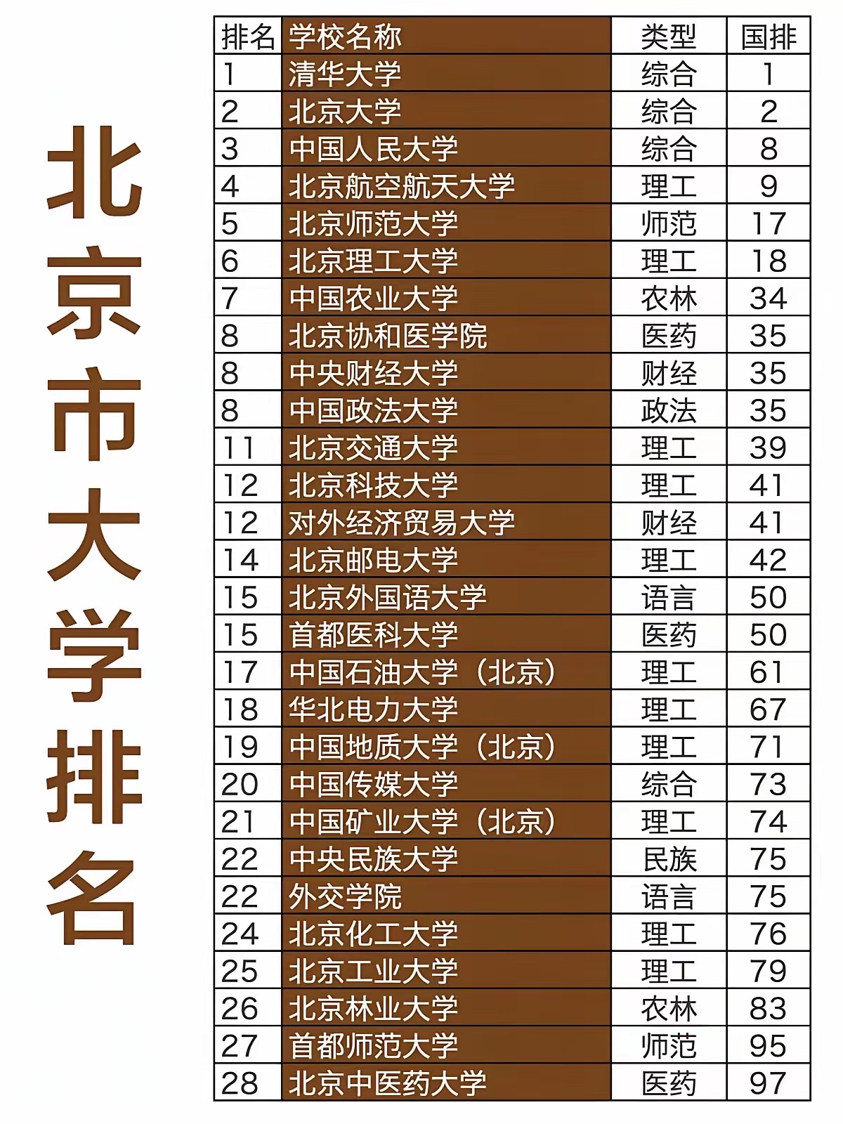 北京十大名校2025年排行榜前十名榜单出炉