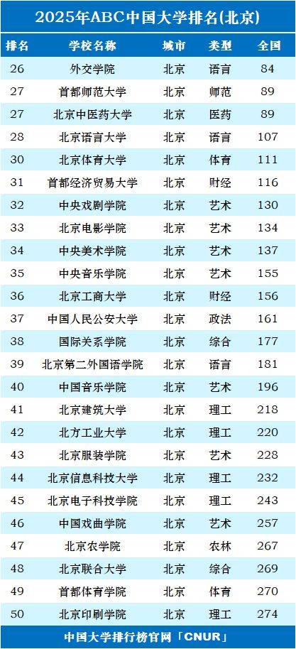 北京十大名校2025年排行榜前十名榜单出炉 北京十大名校2025年排行榜前十名榜单出炉