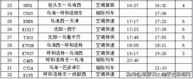 内蒙古十大火车站2025年排行榜前十名榜单出炉 内蒙古十大火车站2025年排行榜前十名榜单出炉