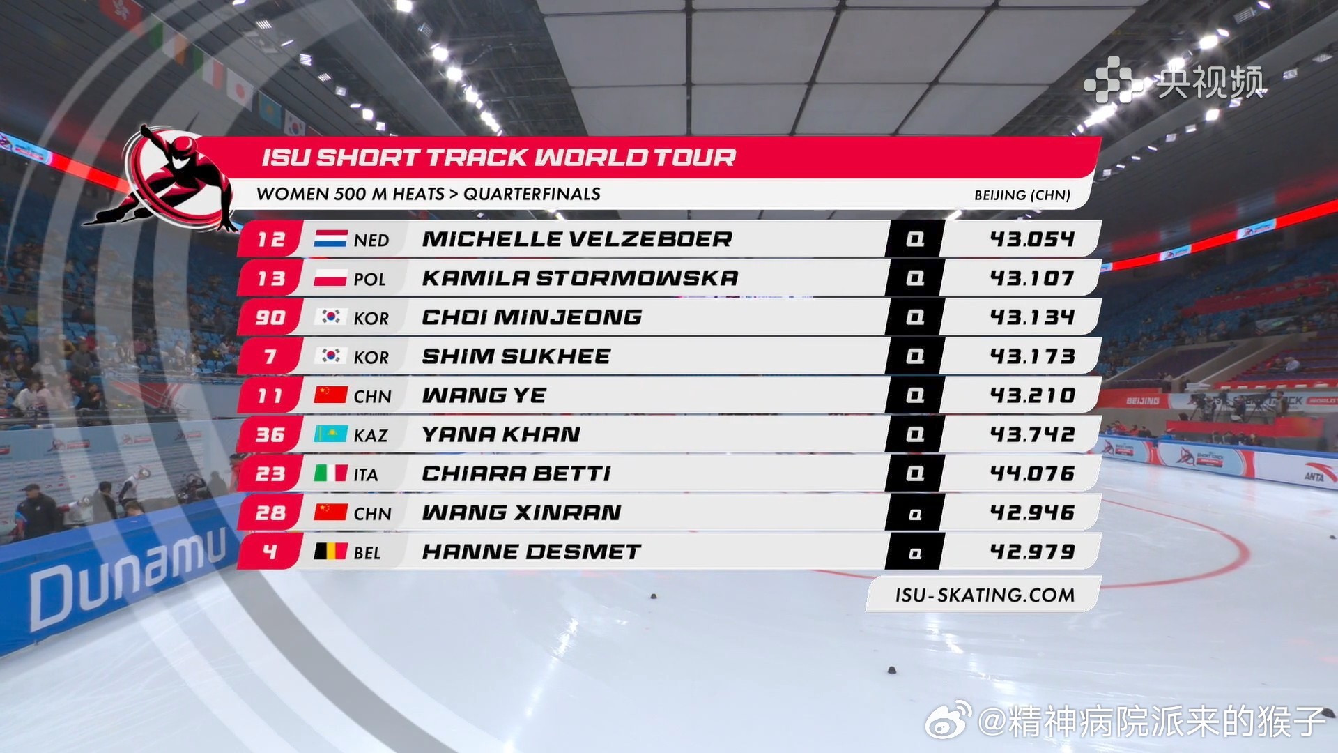 世界著名速滑女子运动员2025年排行榜前十名榜单出炉