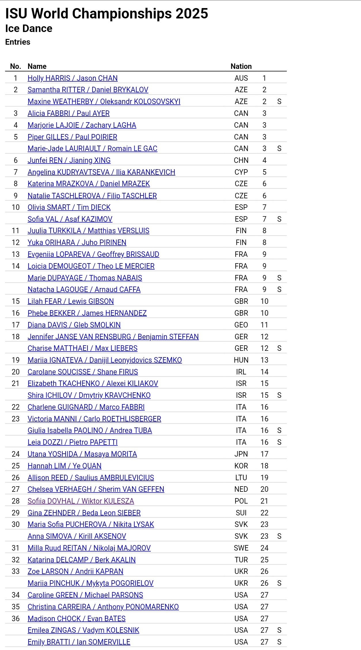 世界著名速滑女子运动员2025年排行榜前十名榜单出炉 世界著名速滑女子运动员2025年排行榜前十名榜单出炉