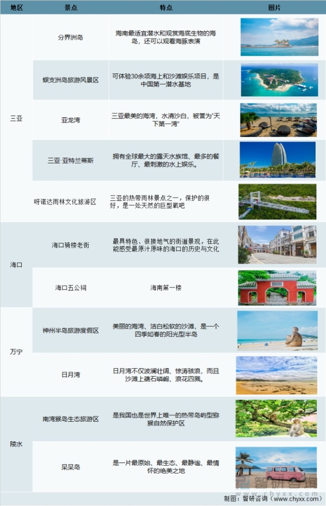 海南十大冬季旅游好去处2025年排行榜前十名榜单出炉 海南十大冬季旅游好去处2025年排行榜前十名榜单出炉