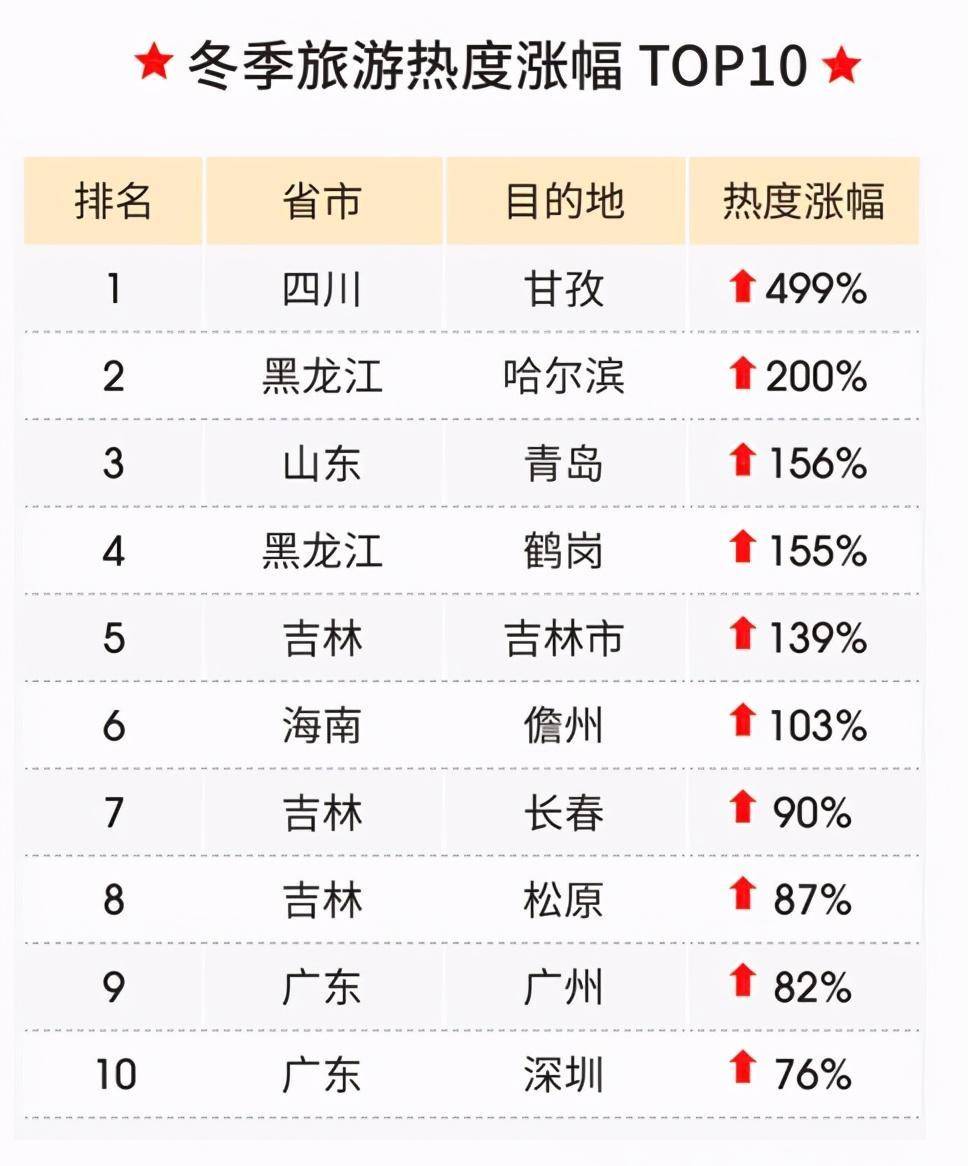 海南十大冬季旅游好去处2025年排行榜前十名榜单出炉 海南十大冬季旅游好去处2025年排行榜前十名榜单出炉