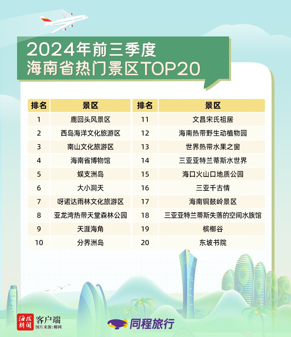 海南十大冬季旅游好去处2025年排行榜前十名榜单出炉