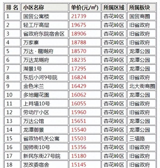 太原十大豪宅小区2025年排行榜前十名榜单出炉 太原十大豪宅小区2025年排行榜前十名榜单出炉