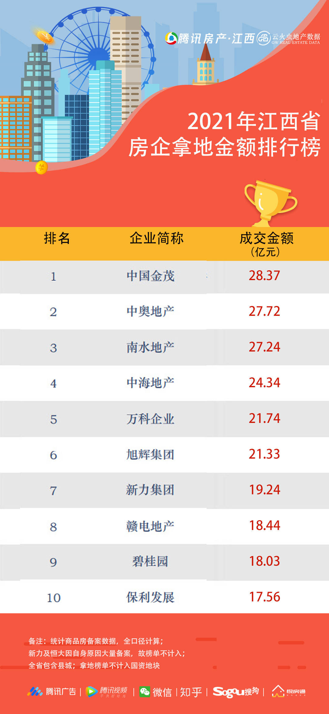 江西十大高楼2025年排行榜前十名榜单出炉