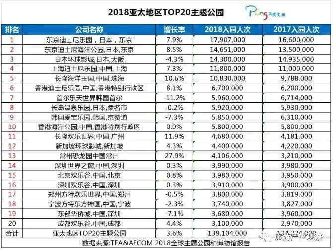 成都十大主题公园2025年排行榜前十名榜单出炉 成都十大主题公园2025年排行榜前十名榜单出炉