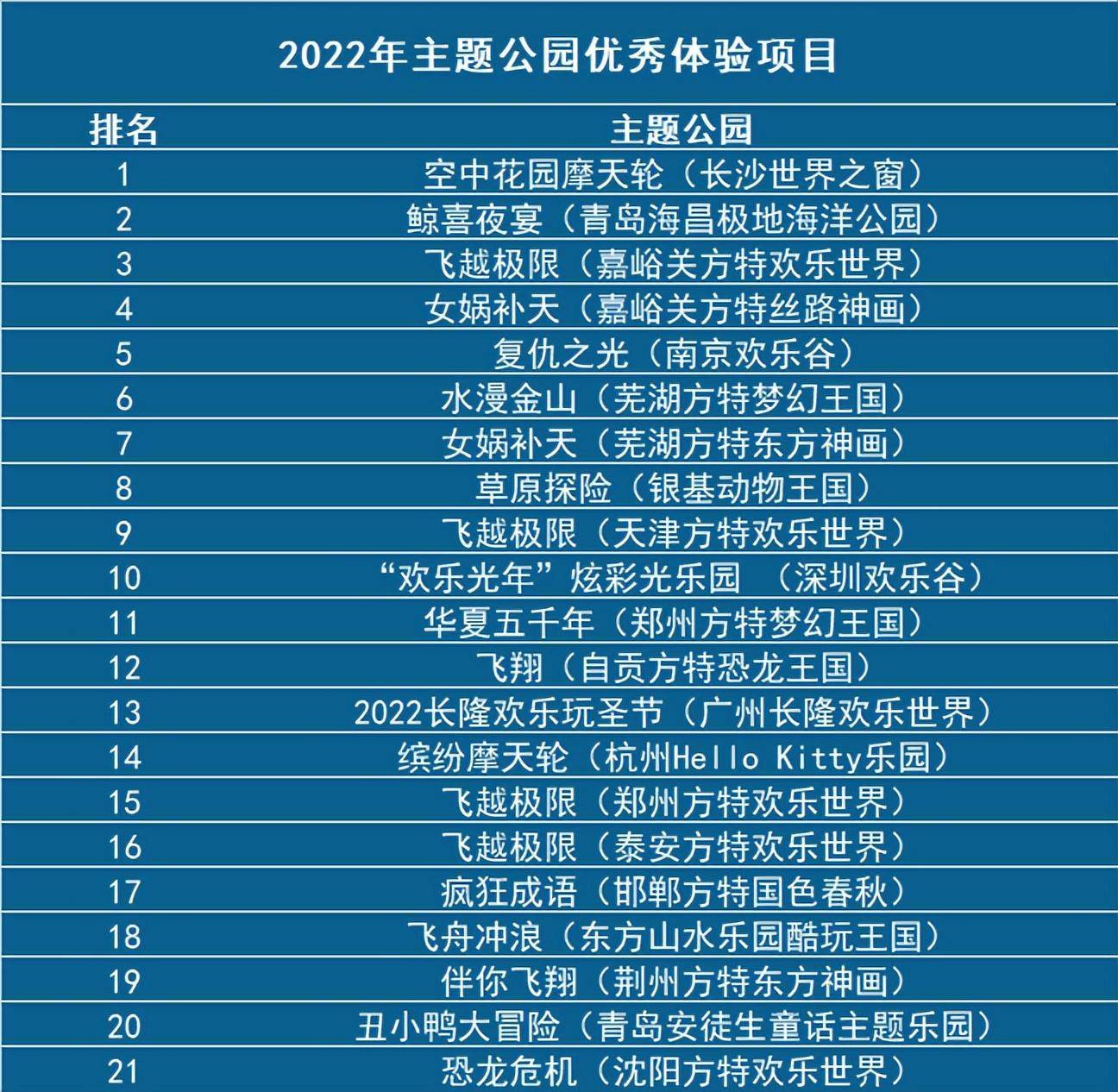 成都十大主题公园2025年排行榜前十名榜单出炉