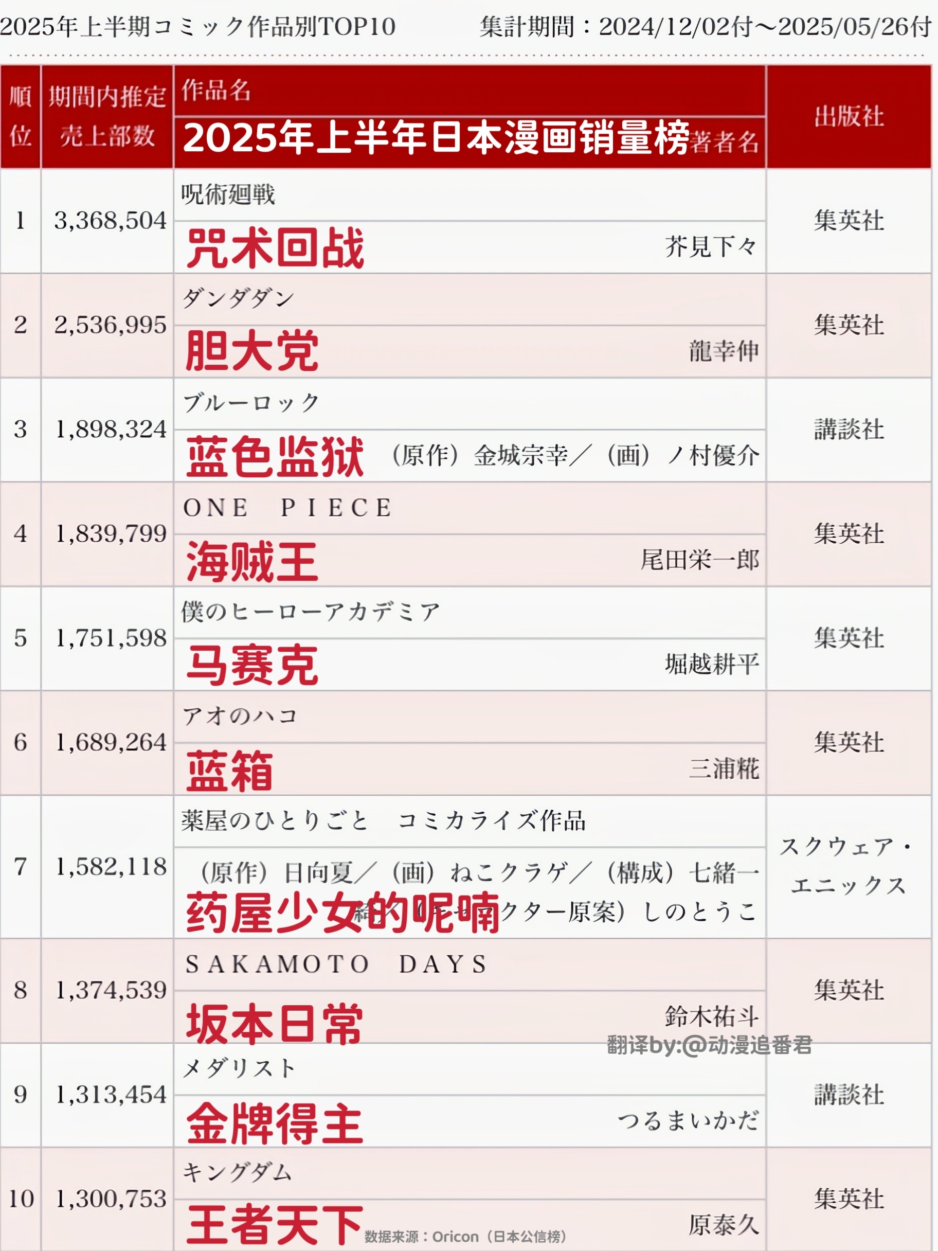 十大美少女动漫2025年排行榜前十名榜单出炉 十大美少女动漫2025年排行榜前十名榜单出炉