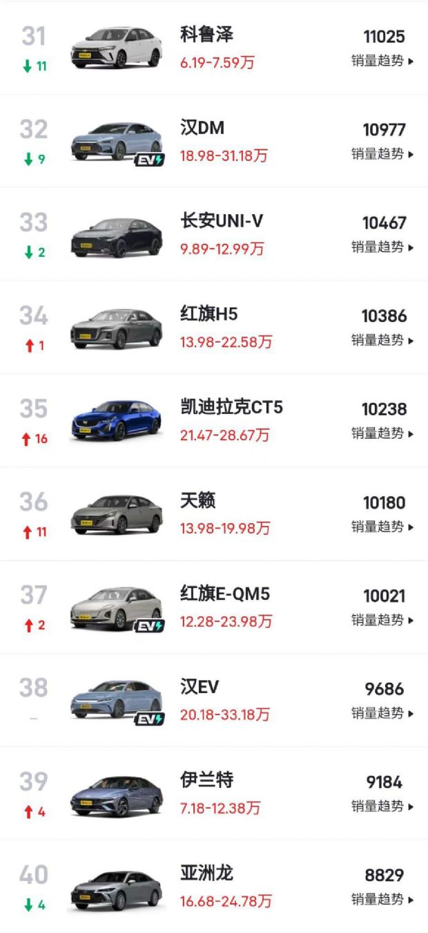 十款10万左右的轿车推荐2025年排行榜前十名榜单出炉