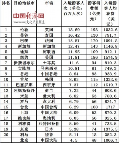 全球最伟大10大国家领袖2025年排行榜前十名榜单出炉