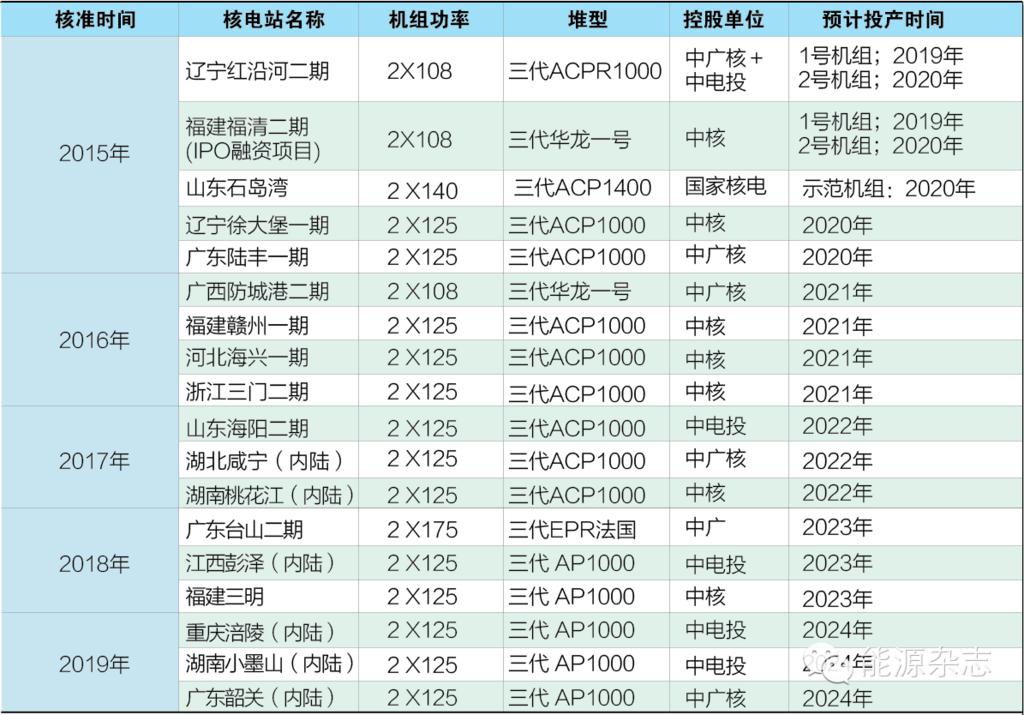 中国十大著名核电站2025年排行榜前十名榜单出炉 中国十大著名核电站2025年排行榜前十名榜单出炉