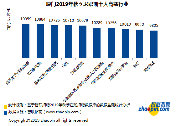 厦门十大基督教堂2025年排行榜前十名榜单出炉 厦门十大基督教堂2025年排行榜前十名榜单出炉