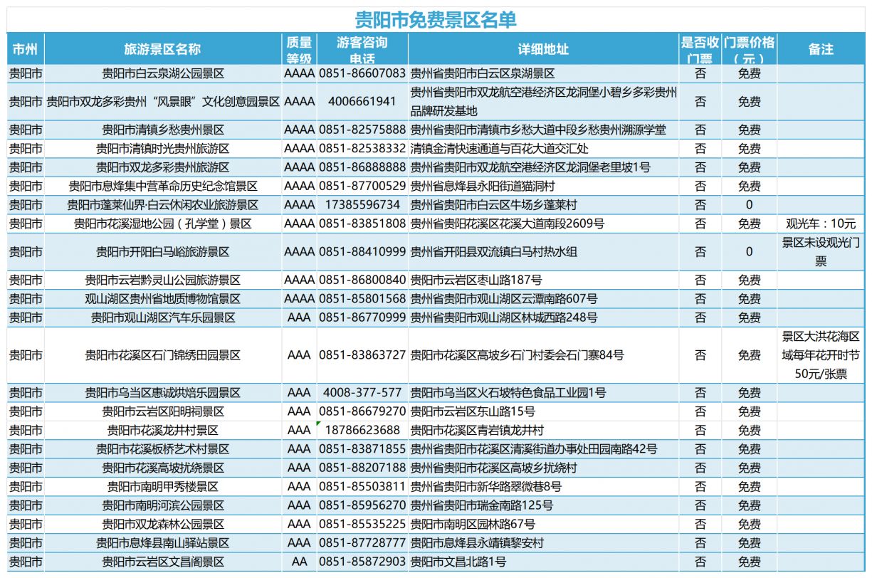 贵阳6月十大旅游景点2025年排行榜前十名榜单出炉