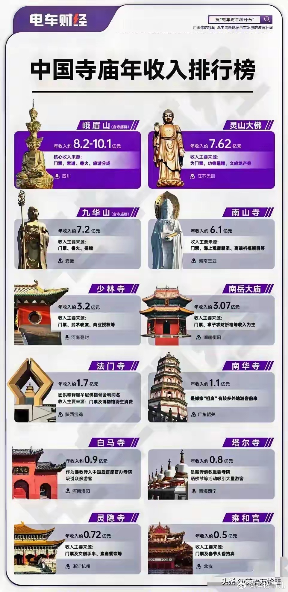 洛阳十大著名寺庙2025年排行榜前十名榜单出炉 洛阳十大著名寺庙2025年排行榜前十名榜单出炉