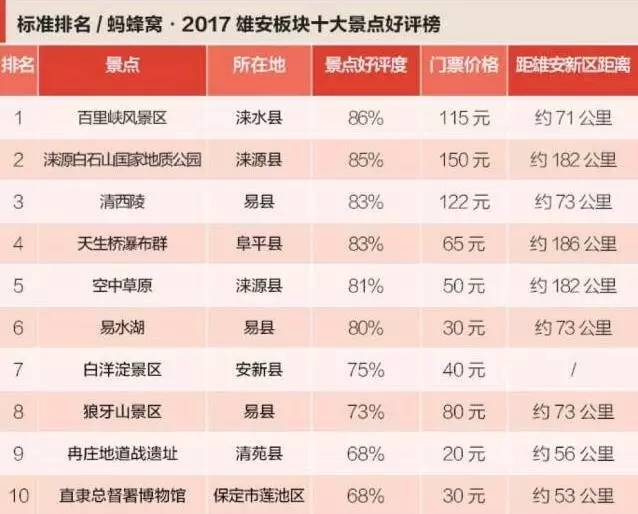 石家庄十大元旦旅游景点2025年排行榜前十名榜单出炉 石家庄十大元旦旅游景点2025年排行榜前十名榜单出炉