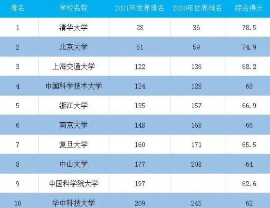 南京十大著名博物馆2025年排行榜前十名榜单出炉