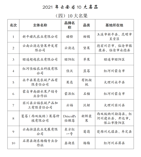 大理十大特产2025年排行榜前十名榜单出炉 大理十大特产2025年排行榜前十名榜单出炉