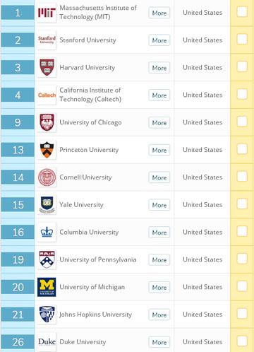 2022年QS美国大学前十名2025年排行榜前十名榜单出炉 2022年QS美国大学前十名2025年排行榜前十名榜单出炉