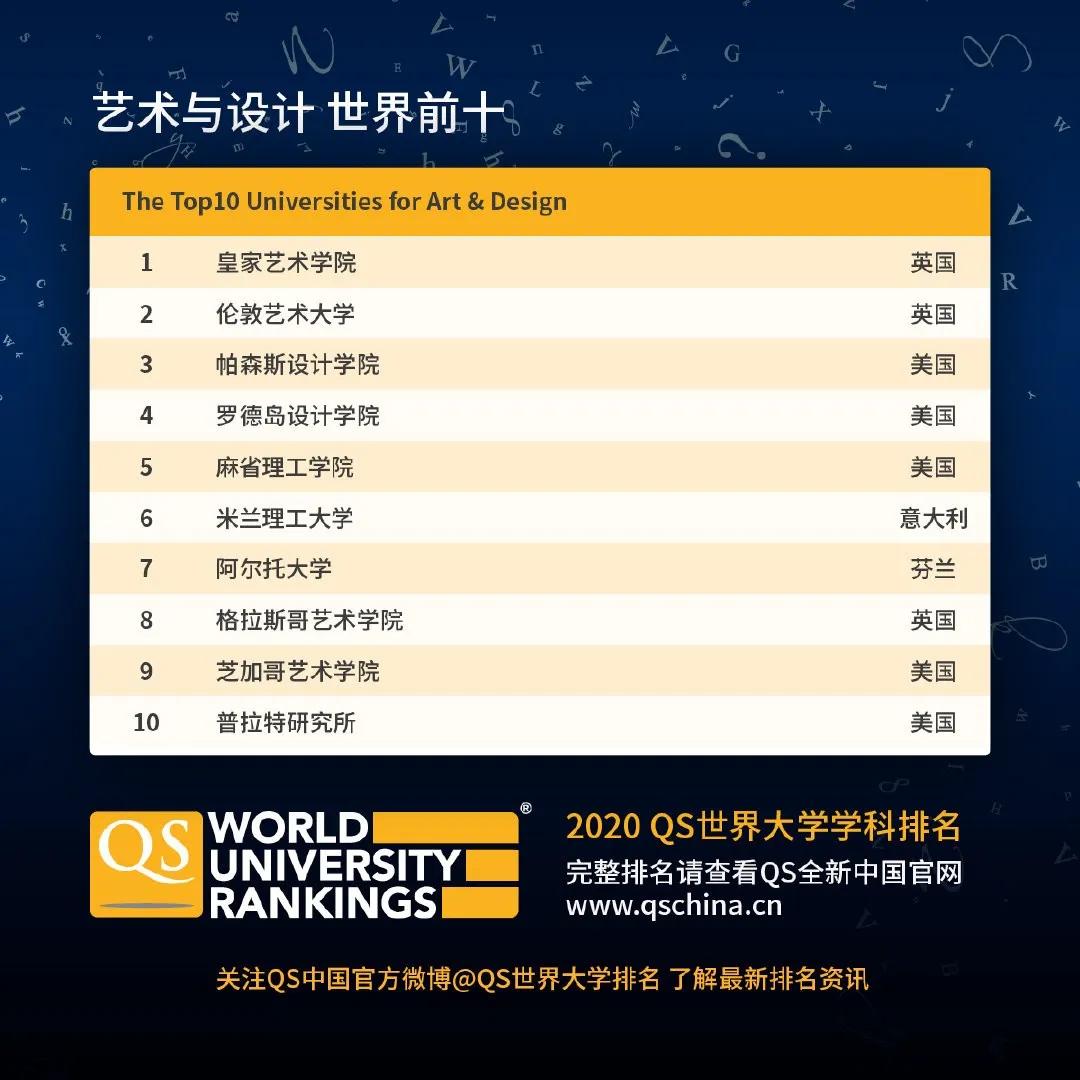 2022年QS美国大学前十名2025年排行榜前十名榜单出炉 2022年QS美国大学前十名2025年排行榜前十名榜单出炉