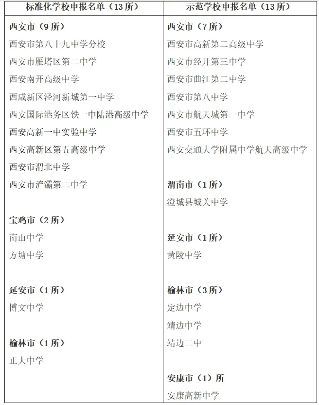 西安市十大高中2025年排行榜前十名榜单出炉