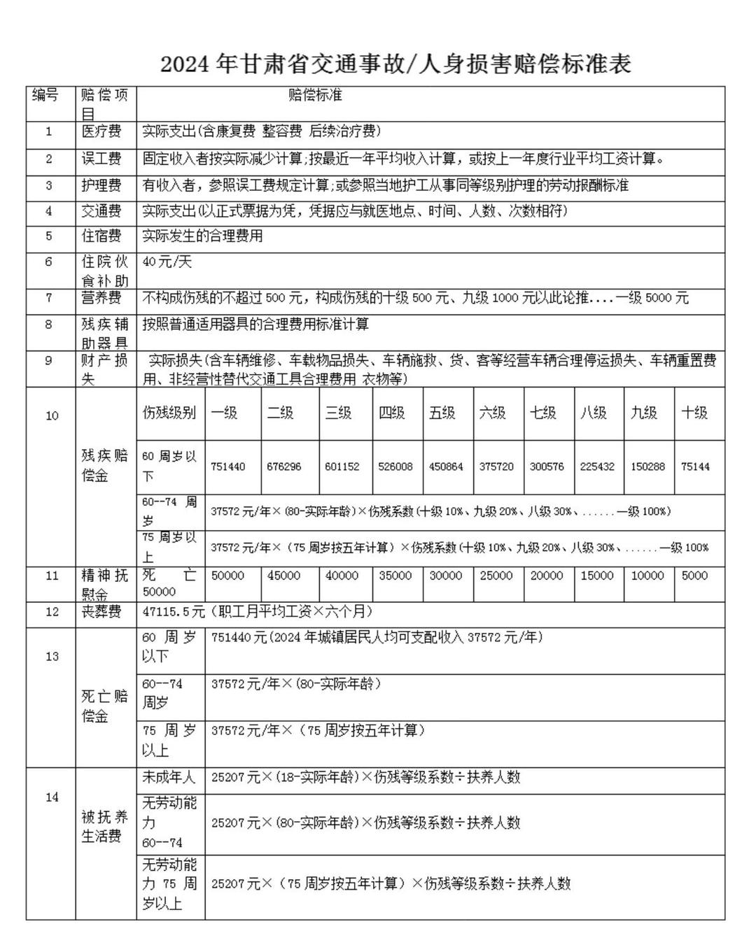 甘肃十大人身损害律师所2025年排行榜前十名榜单出炉 甘肃十大人身损害律师所2025年排行榜前十名榜单出炉