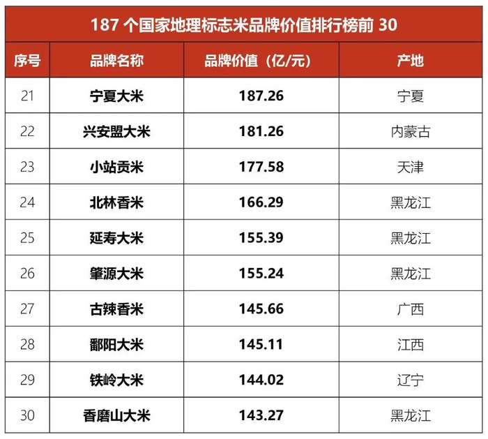 青海著名地理标志保护产品2025年排行榜前十名榜单出炉