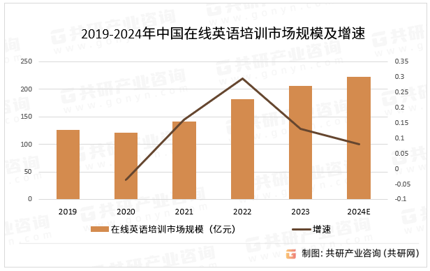 中国十大商务英语培训机构2025年排行榜前十名榜单出炉 中国十大商务英语培训机构2025年排行榜前十名榜单出炉