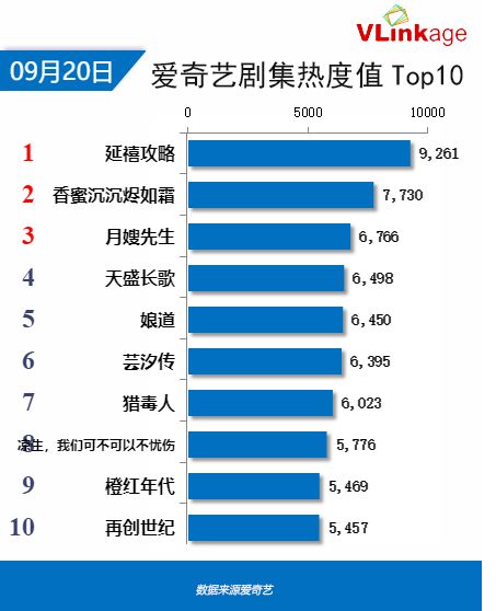 美国十大经典家庭情感剧2025年排行榜前十名榜单出炉 美国十大经典家庭情感剧2025年排行榜前十名榜单出炉