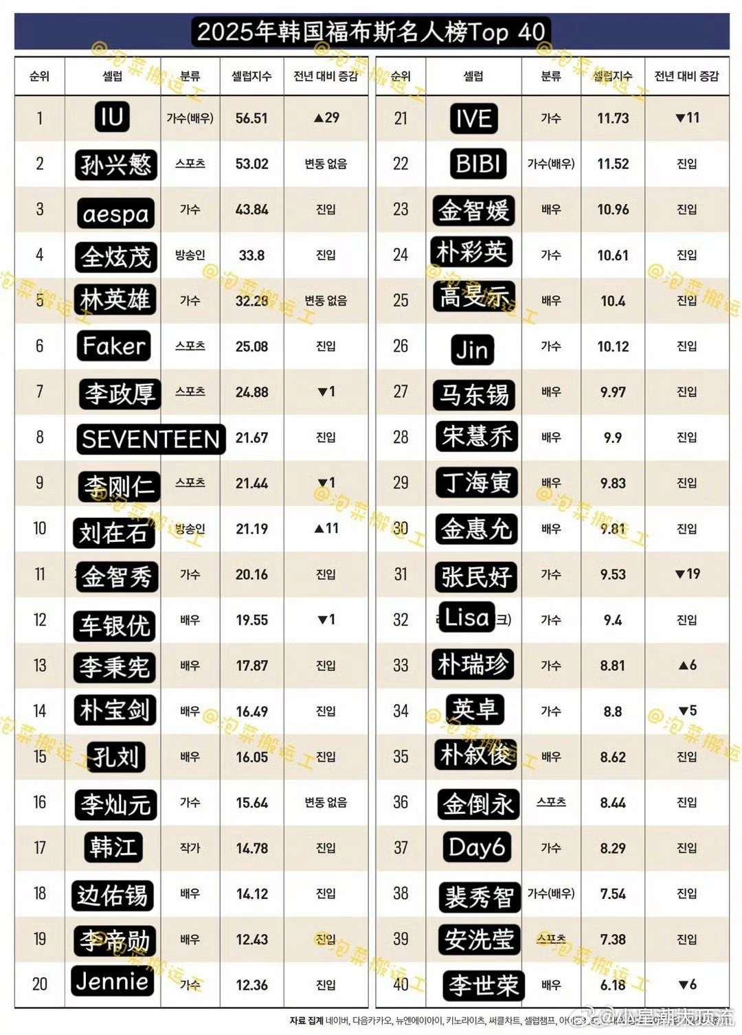 韩国最经典十大职场剧2025年排行榜前十名榜单出炉