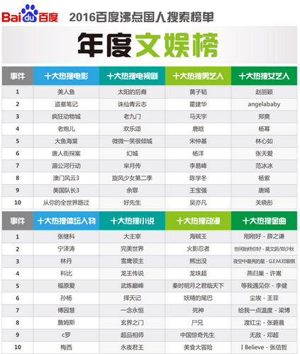 中国历史上十大道教名人2025年十强榜单新鲜出炉 中国历史上十大道教名人2025年十强榜单新鲜出炉