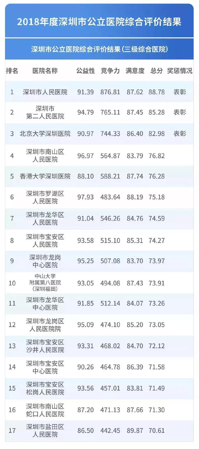 深圳十大皮肤科医院2025年排行榜前十名榜单出炉 深圳十大皮肤科医院2025年排行榜前十名榜单出炉