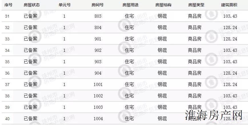 徐州十大豪宅小区2025年排行榜前十名有哪些