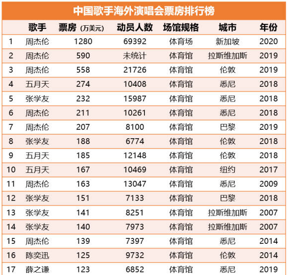 国内十大民谣歌手2025年排行榜前十名榜单出炉 国内十大民谣歌手2025年排行榜前十名榜单出炉
