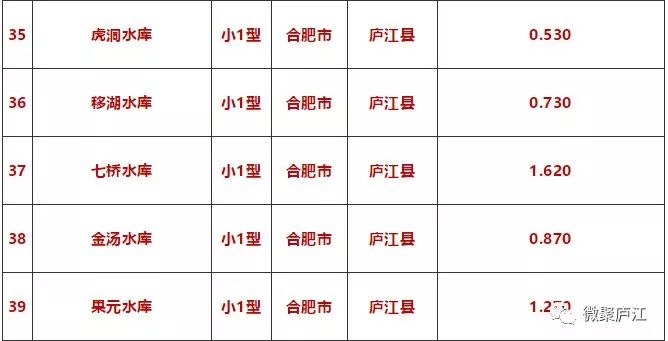 安徽十大著名的湖泊2025年排行榜前十名榜单出炉