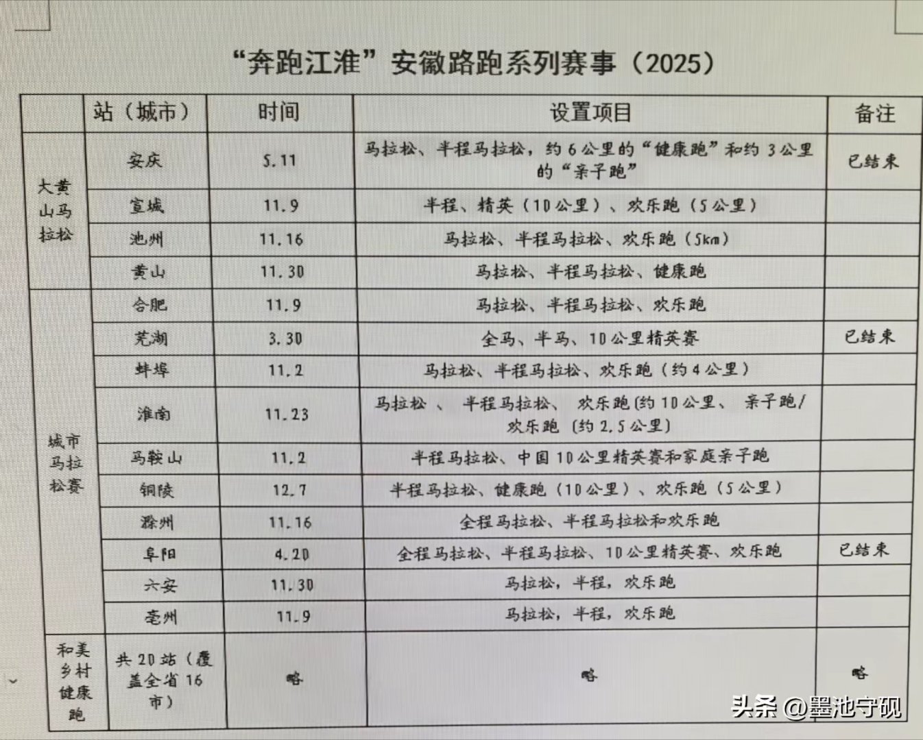 安徽十大著名的湖泊2025年排行榜前十名榜单出炉 安徽十大著名的湖泊2025年排行榜前十名榜单出炉
