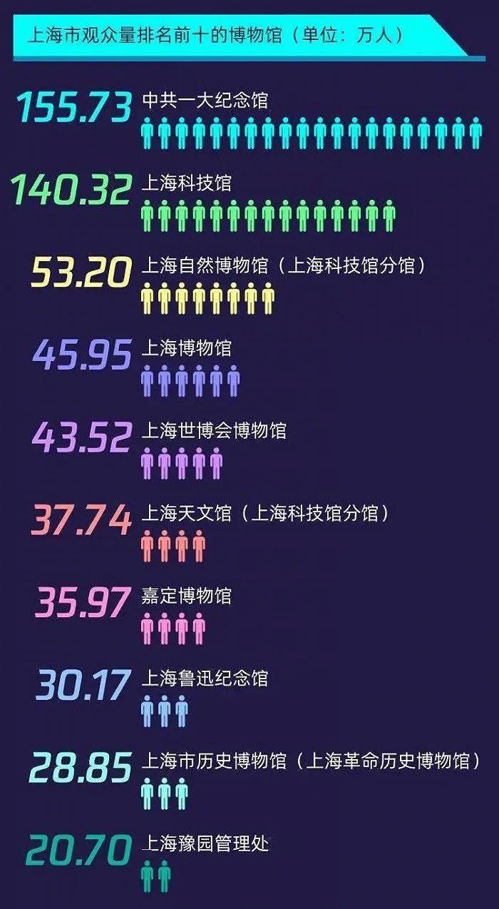 上海十大著名博物馆2025年排行榜前十名榜单出炉