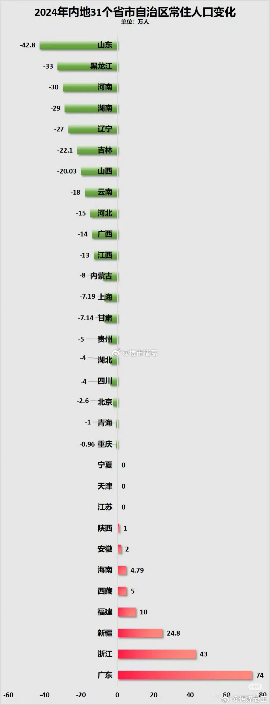 山东十大高楼2025年排行榜前十名榜单出炉 山东十大高楼2025年排行榜前十名榜单出炉