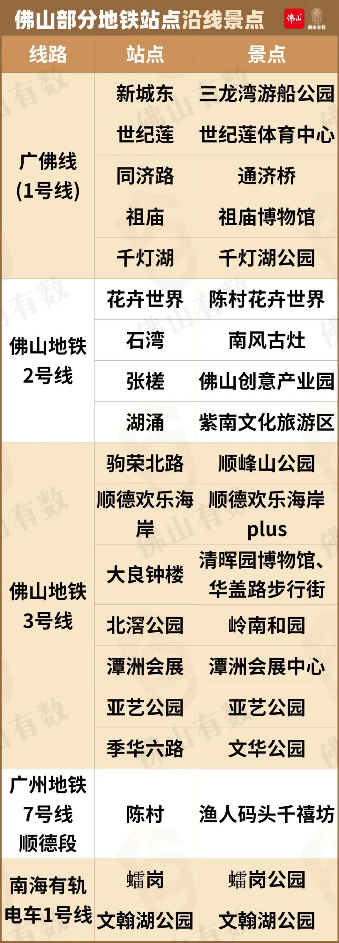 佛山国庆旅游必去的地方2025年排行榜前十名榜单出炉 佛山国庆旅游必去的地方2025年排行榜前十名榜单出炉